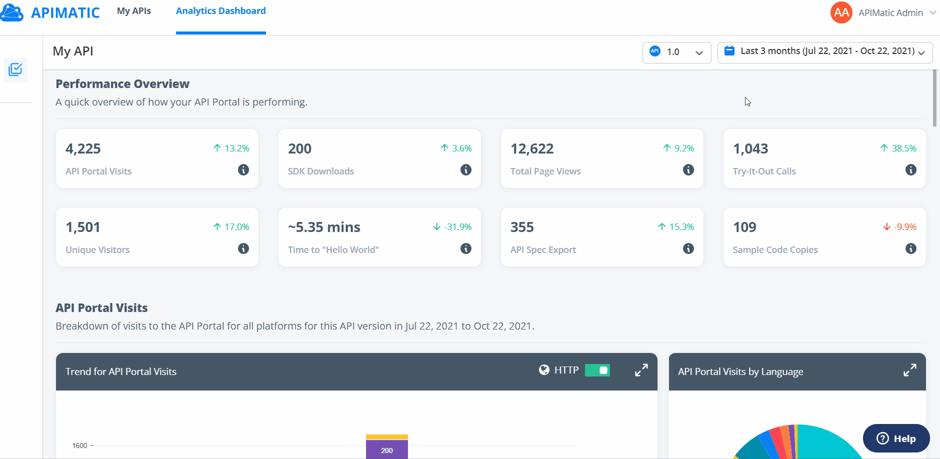 analytics-dashboard