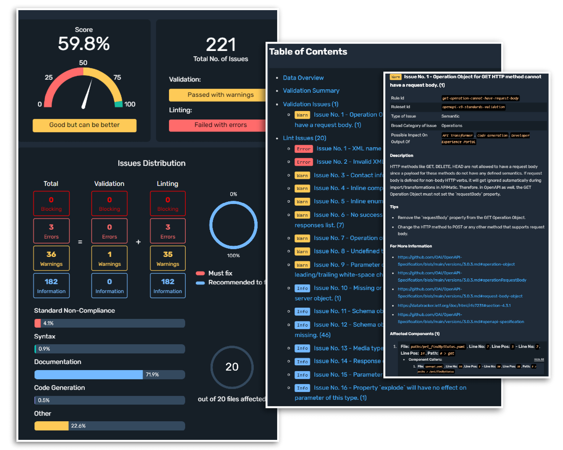 Audit Report Link