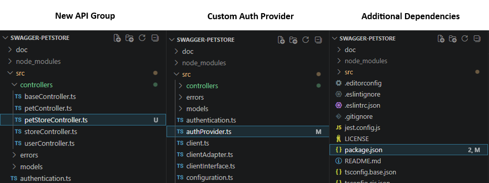 Custom Logic in TypeScript SDK
