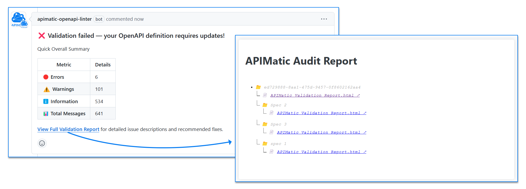 Merged Definition Validation