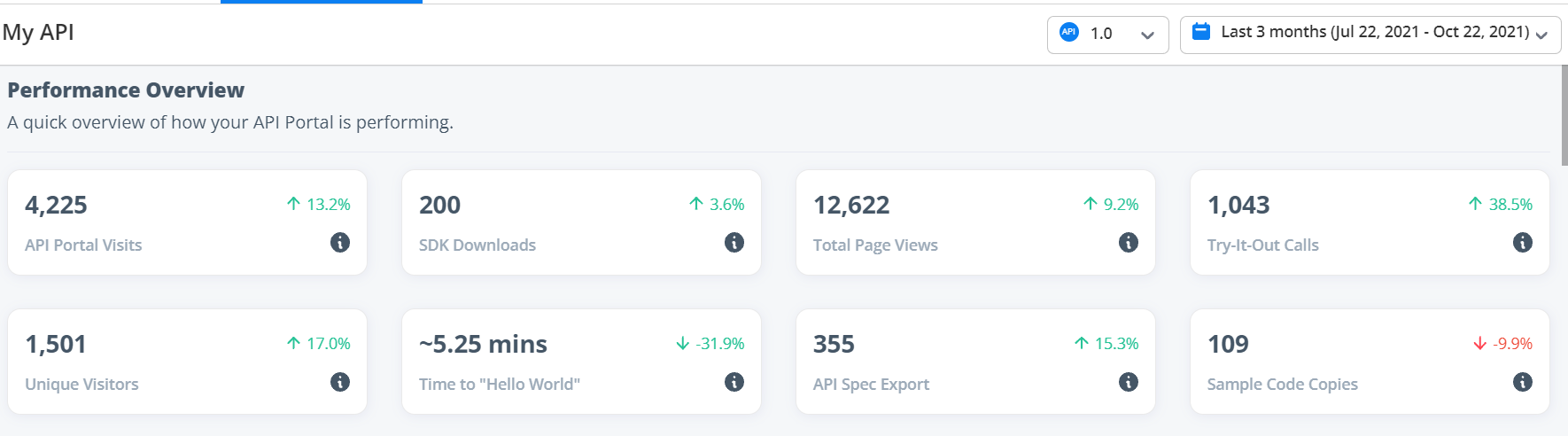 Analytics Dashboard